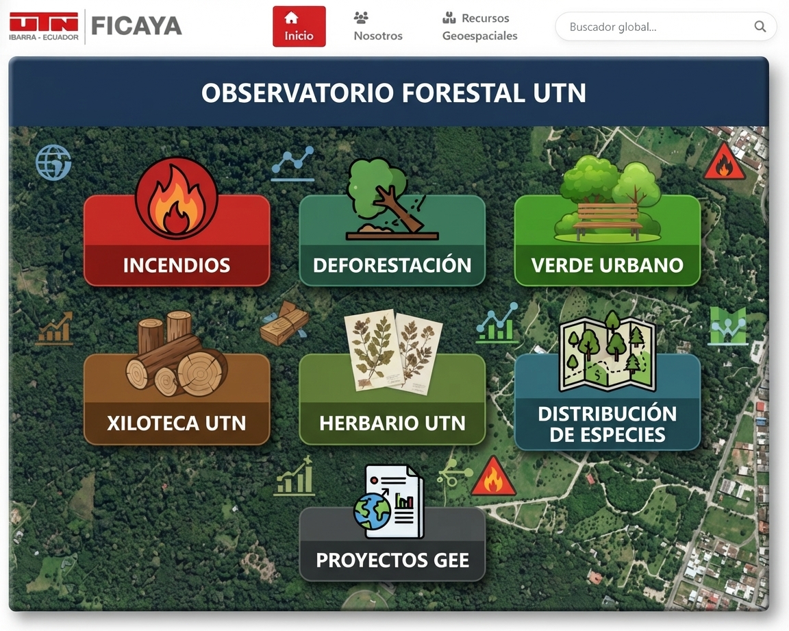 Observatorio Forestal UTN